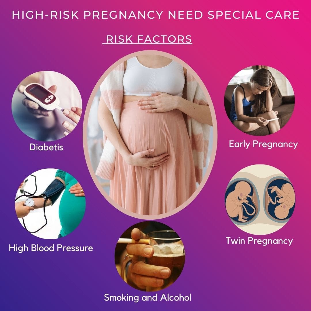 High-Risk Pregnancy – Things you need to know to avoid complications